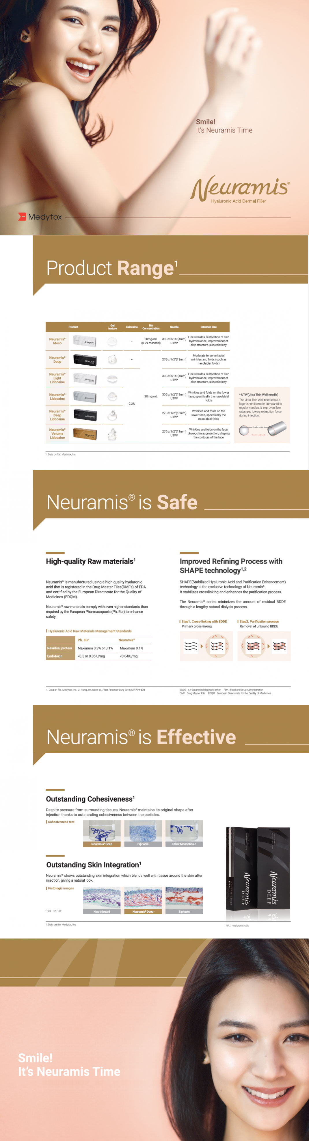 South Korea Orginal Ha Lidocaine Cross-Linked 1ml Neuramis Medam